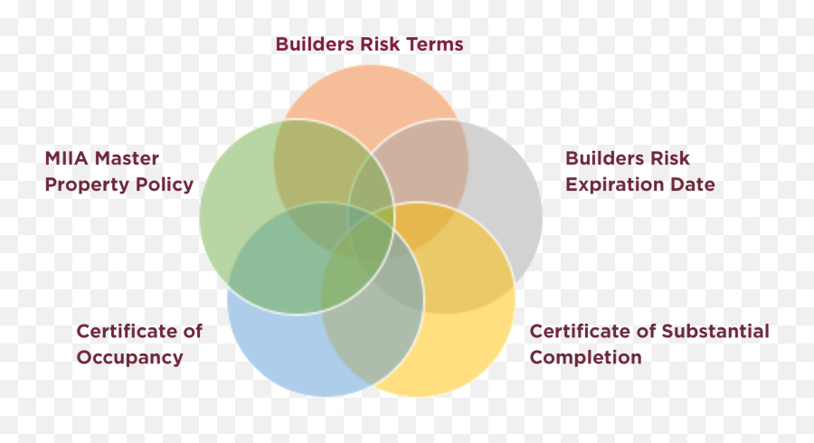 Builders Risk - Vertical Emoji,Correspondance Chart Emotions And The Elements