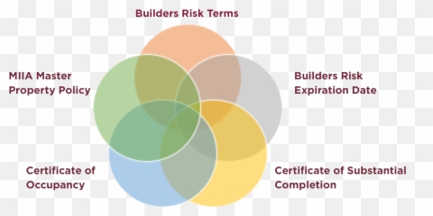 Builders Risk - Vertical Emoji,Correspondance Chart Emotions And The Elements
