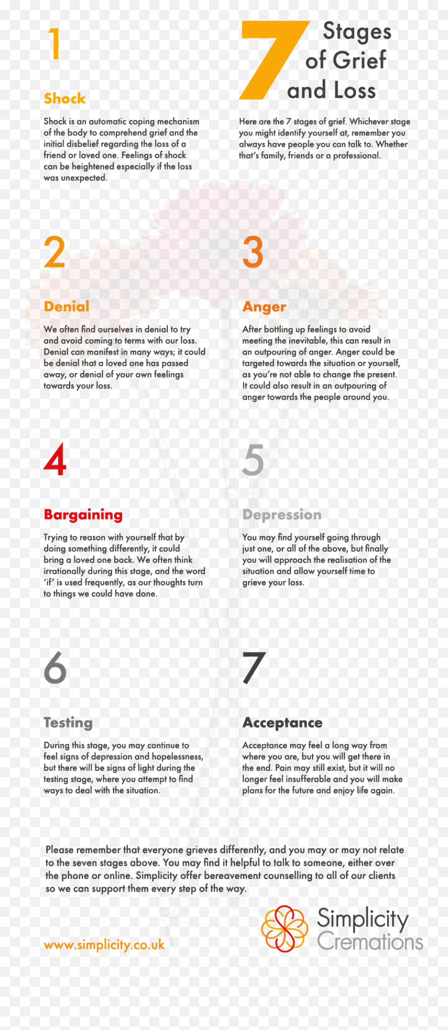 The Seven Stages Of Grief U0026 Loss Simplicity Cremations Emoji,I Lost My Feeling For Emotions
