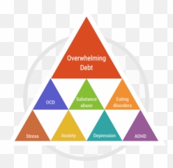 Guide To Student Loans And Mental Health Moneygeek - Vertical Emoji,Stress Body Mind Emotions Behavior