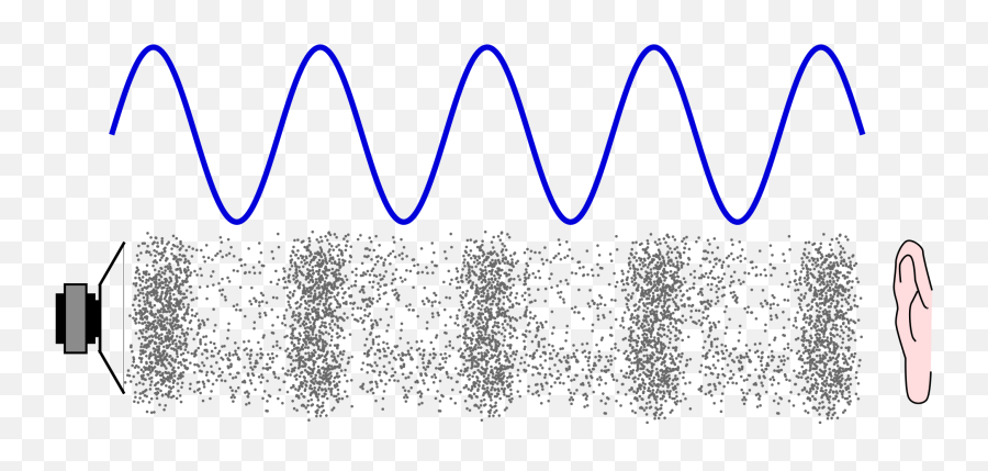 Waves Clipart Noise Waves Noise - Physical Sound Emoji,Wave Eleven Emoji