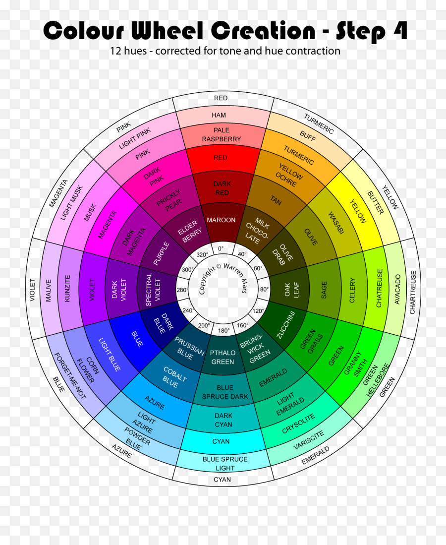Martian Colour Wheel Evolution Step 4 - Martian Colour Wheel Emoji,Emotion Wheels Error Codes