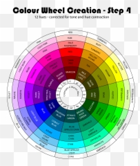 Martian Colour Wheel Evolution Step 4 - Martian Colour Wheel Emoji,Emotion Wheels Error Codes