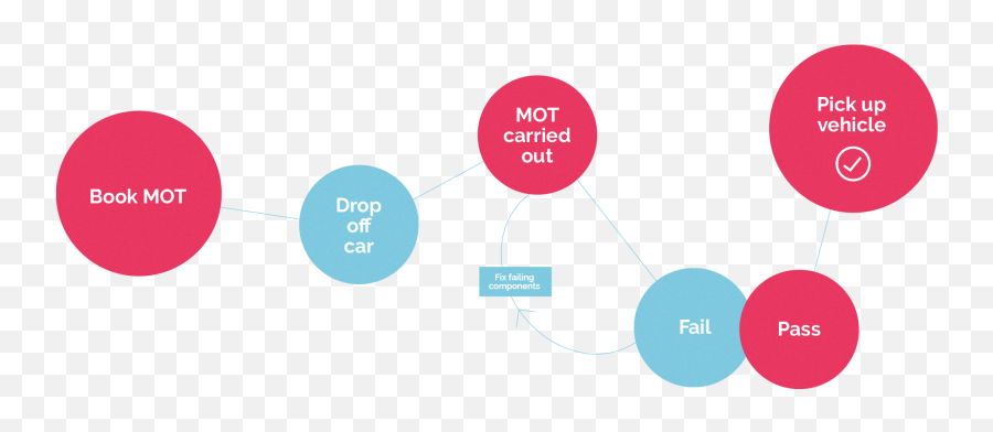 Customer Journey Vs Experience Maps Whatu0027s The Difference Emoji,Mapping Emotions