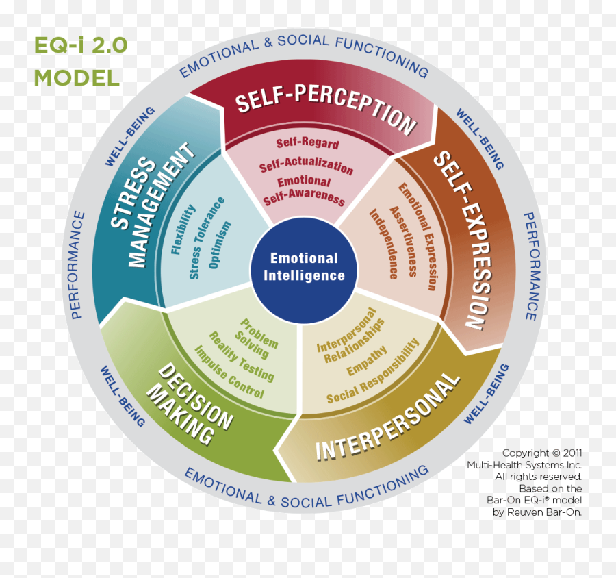 Emotional Intelligence Assessments - Language Emoji,Emotion Assessment Emotional Intelligence Assessments - Language Emoji,Emotion Assessment