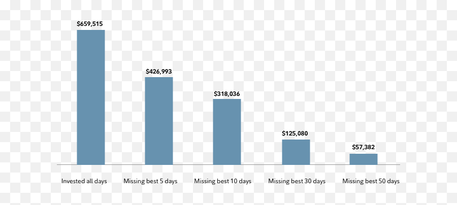 Three - Step Investing Strategy Fidelity Statistical Graphics Emoji,How To Print The Emotion Code Chart