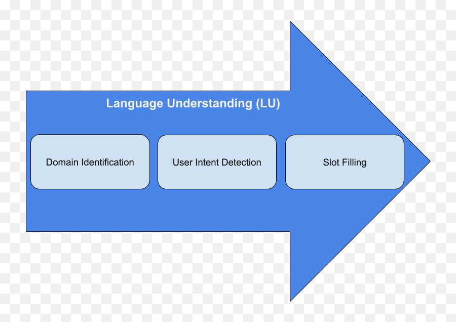 Understanding The - Edraw Max Mac Crack Emoji,Medical Field Where Human Emotions Are Deep