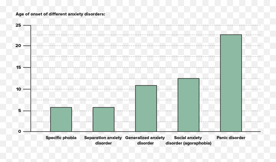 What Is Anxiety Hospital Clínic Barcelona - Statistical Graphics Emoji,Spanish Emotions Chart