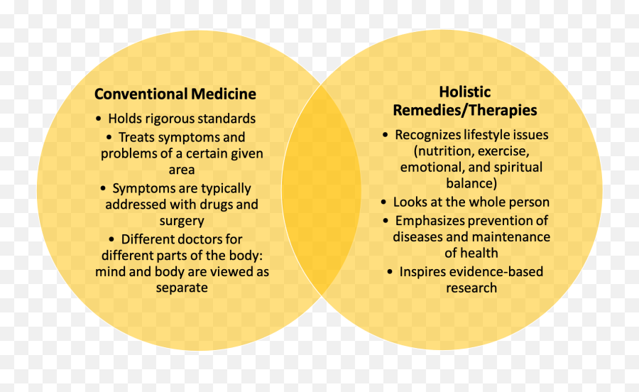 The Case For A Health U0026 Wellness Approach To Addiction - Dot Emoji,Tagline For Healthy Mind Body Spriti Emotions