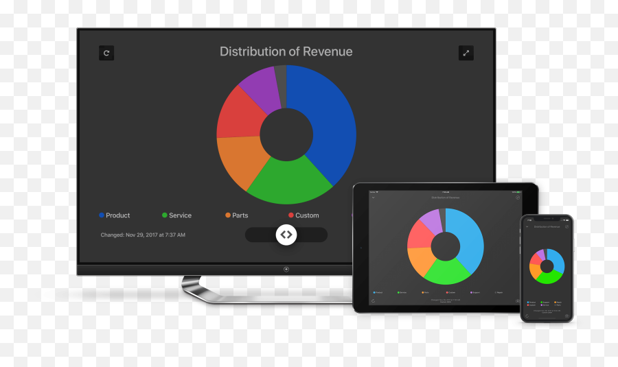 Numerics - The Personal U0026 Business Dashboard App Features List Language Emoji,Headbanger Emoticon For Ipod