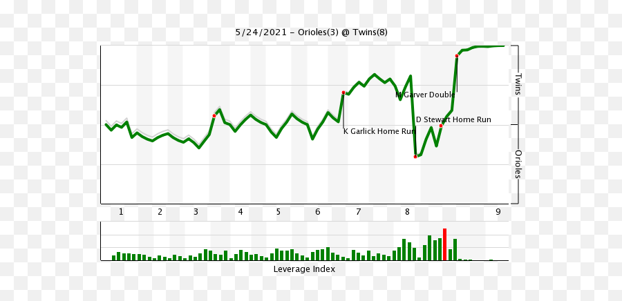 Twins 8 Orioles 3 - Plot Emoji,Baseball Orioles Emoji