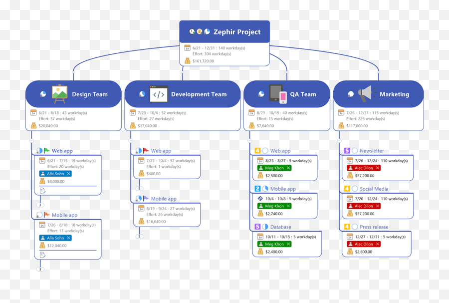 Mindmanager - Mind Mapping Software Vertical Emoji,Mindmapping & Research ( Emotions )