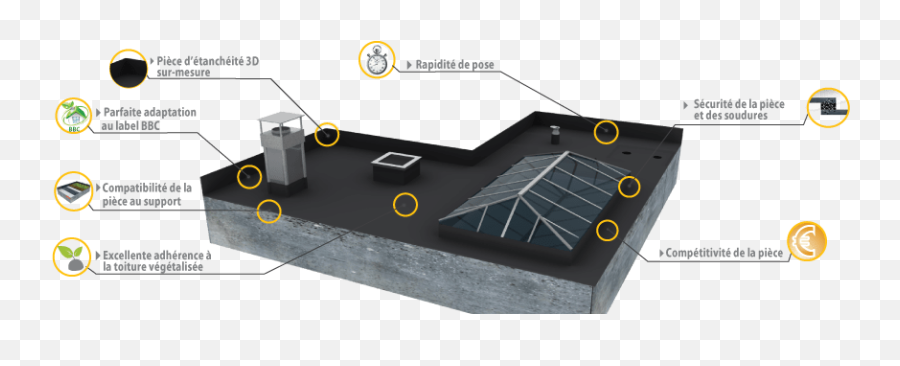 The Importance Of Good Epdm Roofing Systems - Vertical Emoji,Does Emotions Take To Epdm Roofing