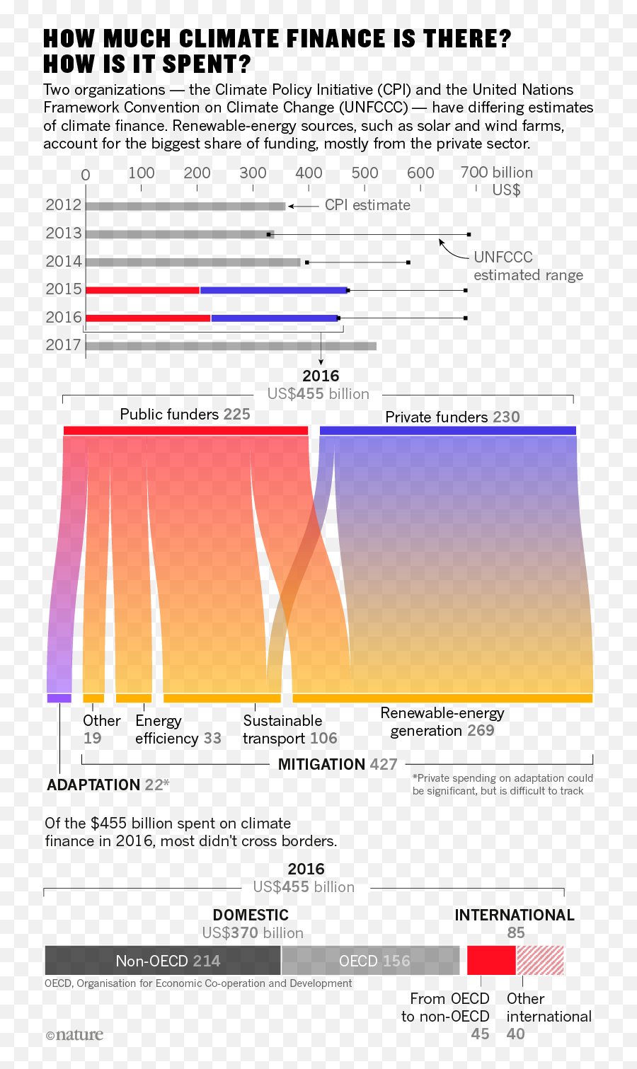 Where Climate Cash Is Flowing And Why Itu0027s Not Enough Emoji,Facebook Emoticon Short Cuts 2016