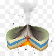 Explosion Clipart Volcano Explosion - Phreatic Eruption Drawing Emoji,Erupting Volcano Emoji
