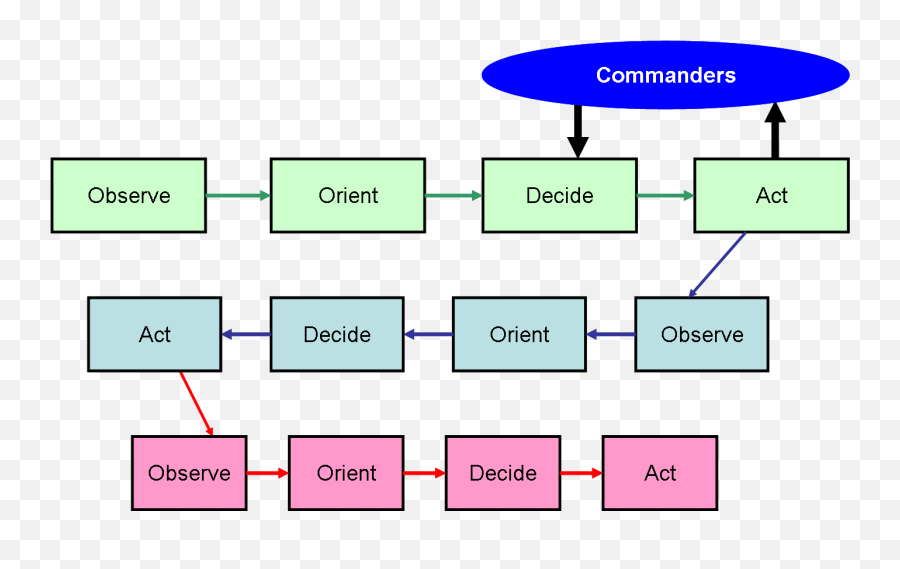 Espionage - 14 Cycles Of Intelligence Operation Emoji,Emoticons Lotus Notes Sametime 8.5