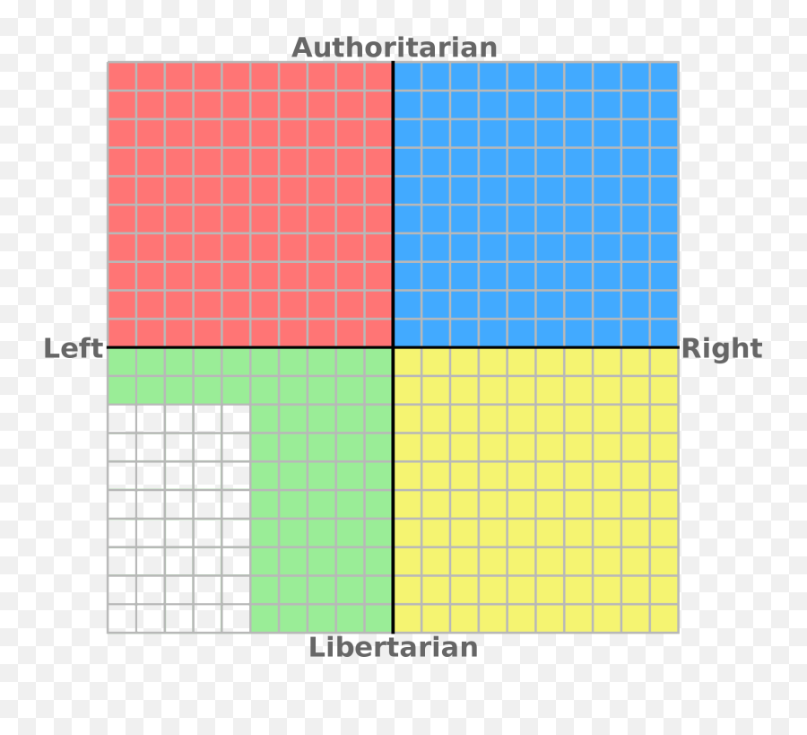 65 Best Upatriotukraine Images On Pholder Political - Political Compass Test Emoji,Polandball Emoji