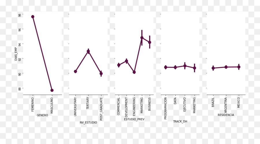 Doing Data Analysis And Linear Regression For Ibmu0027s Maratona - Dot Emoji,Xkcd Emoji Sports