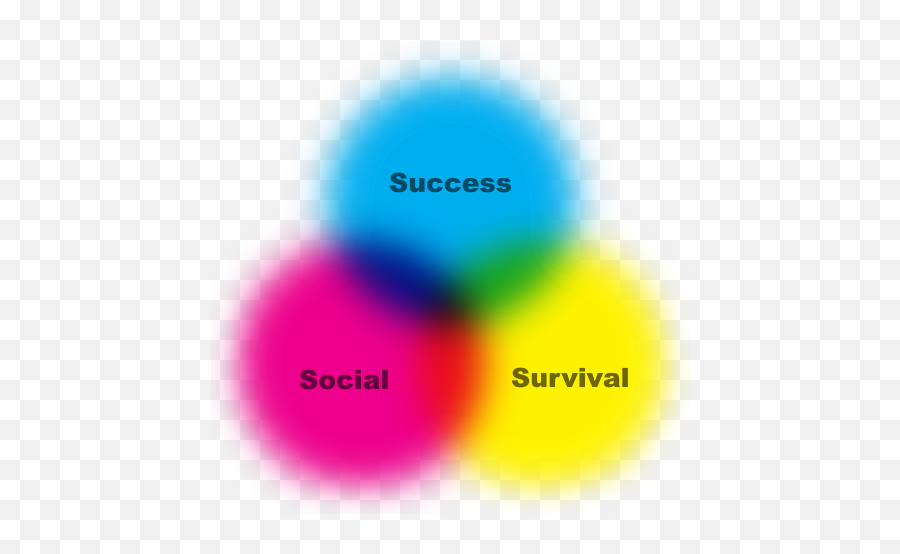 Scientific Approach To Game Development - Dot Emoji,Human Emotion Chart In One Day