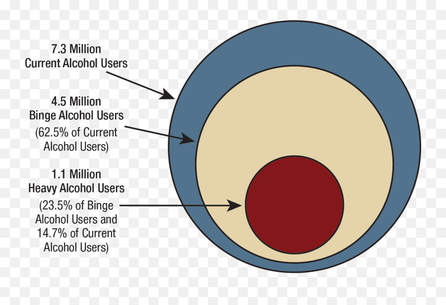 Key Substance Use And Mental Health Indicators In The United - Samhsa Survey 2016 Alcohol Emoji,Aion 5.0 Emotions