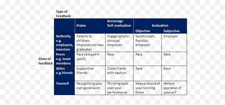 How We Think U2013 Page 2 U2013 Applied Macro - Vertical Emoji,Appraisla Theory Of Emotions