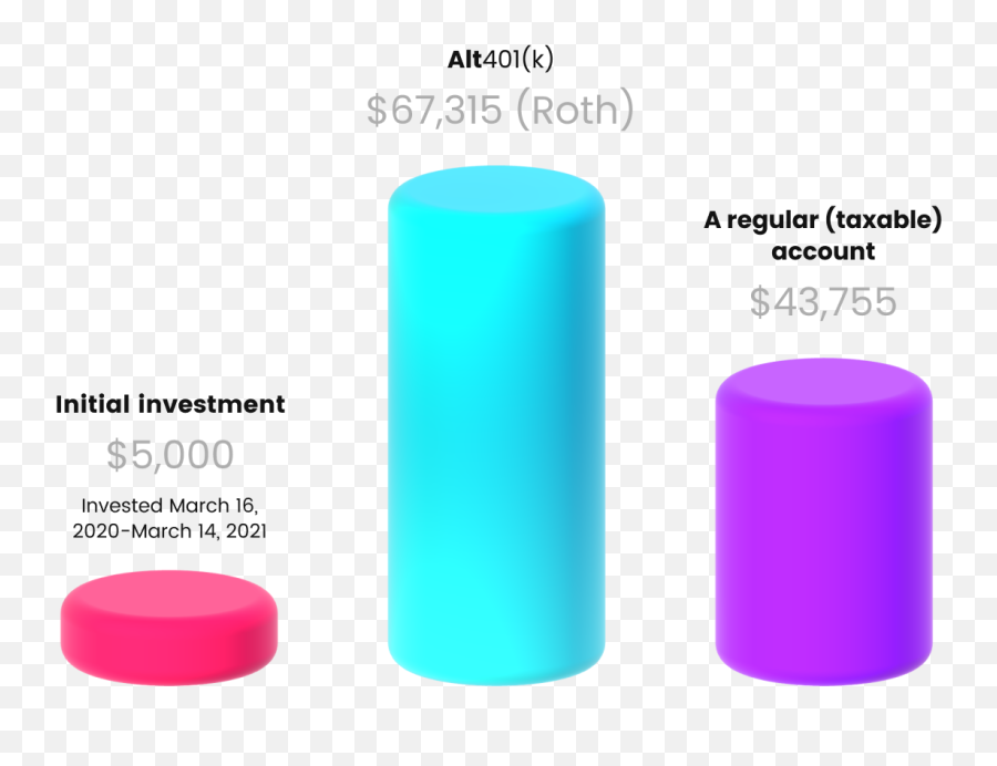 Alt401k Unlock Your 401k - Cylinder Emoji,Emojis Than Planning For Retirement Billboard