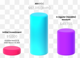 Alt401k Unlock Your 401k - Cylinder Emoji,Emojis Than Planning For Retirement Billboard