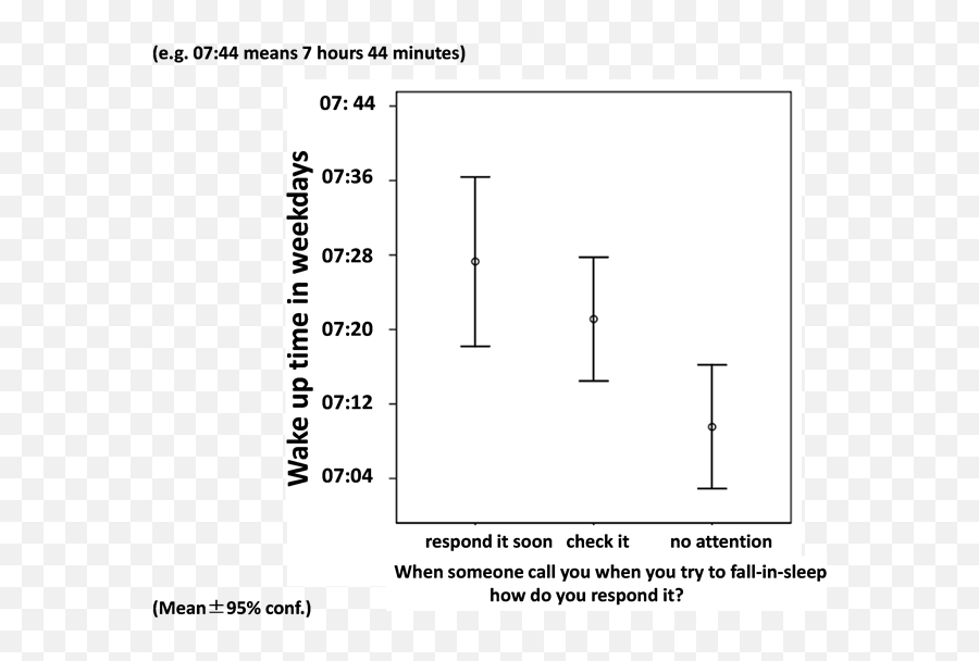 The Relationship Between A Night Usage Of Mobile Phone And Emoji,Kim Mcmillen Emotions