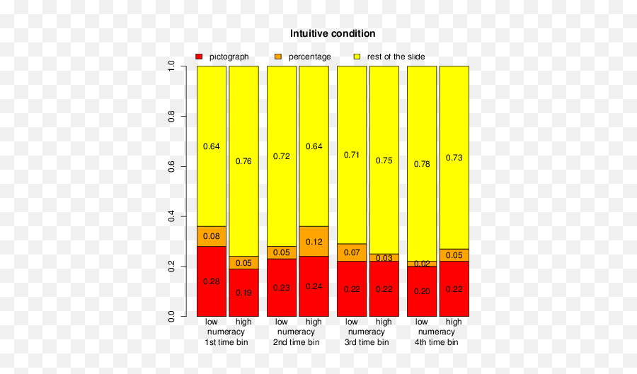 Numeric And Graphic Risk Information Processing Of High And Emoji,Villano Y Ricercare Emotion