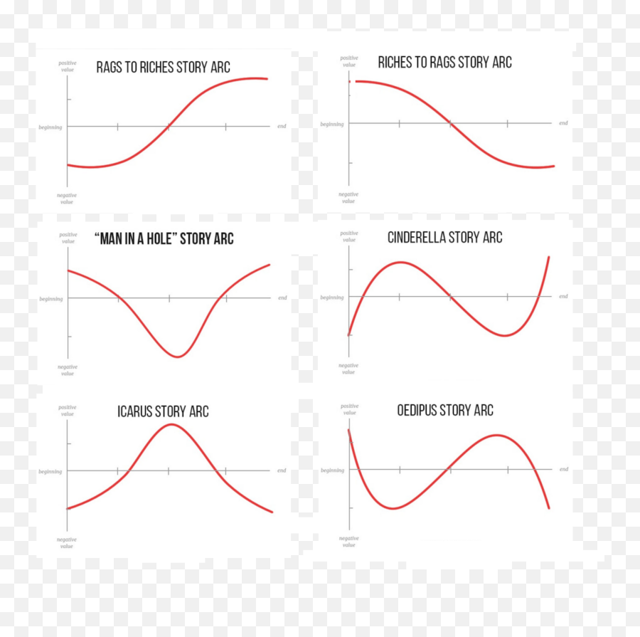 Collapse Renewal And The Rope Of History By Angus Hervey Emoji,Making An Emotion Graph For Your Story