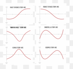 Collapse Renewal And The Rope Of History By Angus Hervey Emoji,Making An Emotion Graph For Your Story