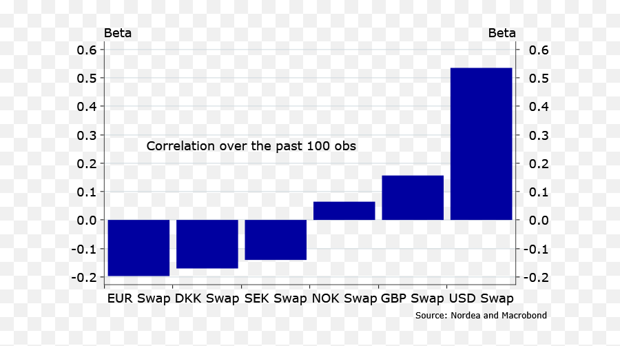 Fx Weekly Are Markets Dumb Or Not Nordea Corporate Emoji,Snl’s’ Take On The Election Of Donald Trump Stirs Strong Emotions