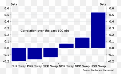 Fx Weekly Are Markets Dumb Or Not Nordea Corporate Emoji,Snl’s’ Take On The Election Of Donald Trump Stirs Strong Emotions