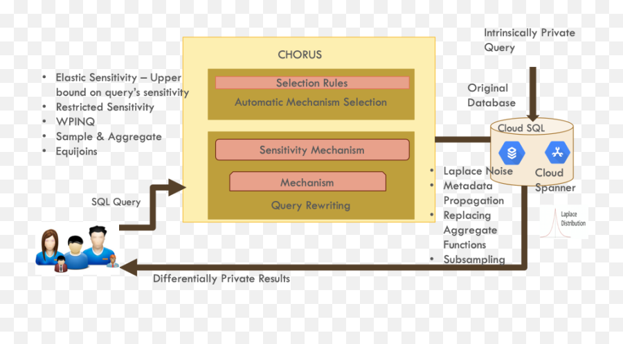 A Guide To Differential Privacy At Scale Emoji,Emoji Learning Scale A Guide To Differential Privacy At Scale Emoji,Emoji Learning Scale