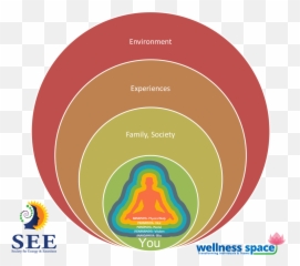 Life Coaching Lessons - Vertical Emoji,Personality And Emotions