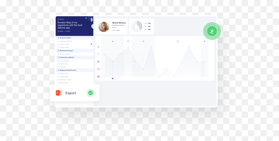 Understand The User Experience Of Your Service With The User - Vertical Emoji,Pain Emotion Chart