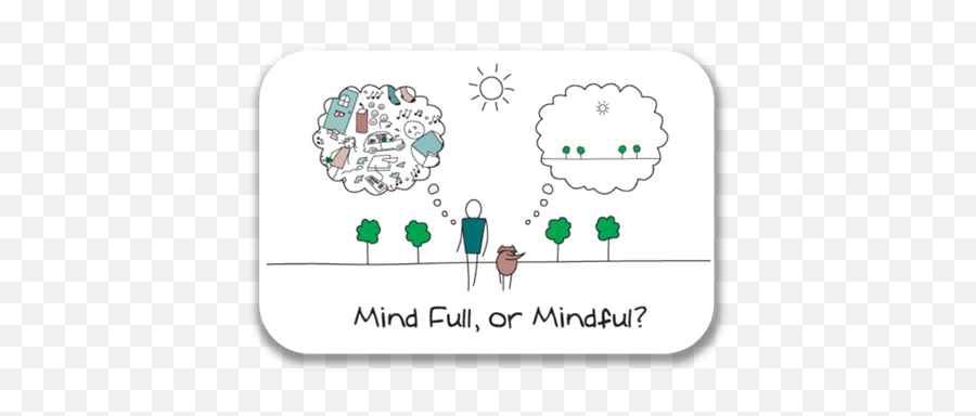 James Madison University - Intro To Mindfulness U0026 Relaxation Relaxation And Mindfulness Emoji,Mindfulness Emotion