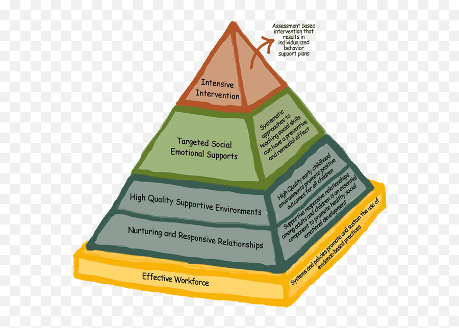 Connecticut Pyramid Model A Community Of Practice Model For - Prevent Teach Reinforce Nz Emoji,Emotion Pictures For Preschoolers