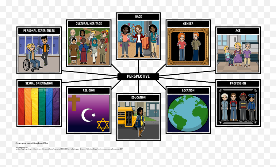 Perspective Vs Point Of View Examples - Perspective Literature Emoji,Portraying Emotion With Perspective Photography