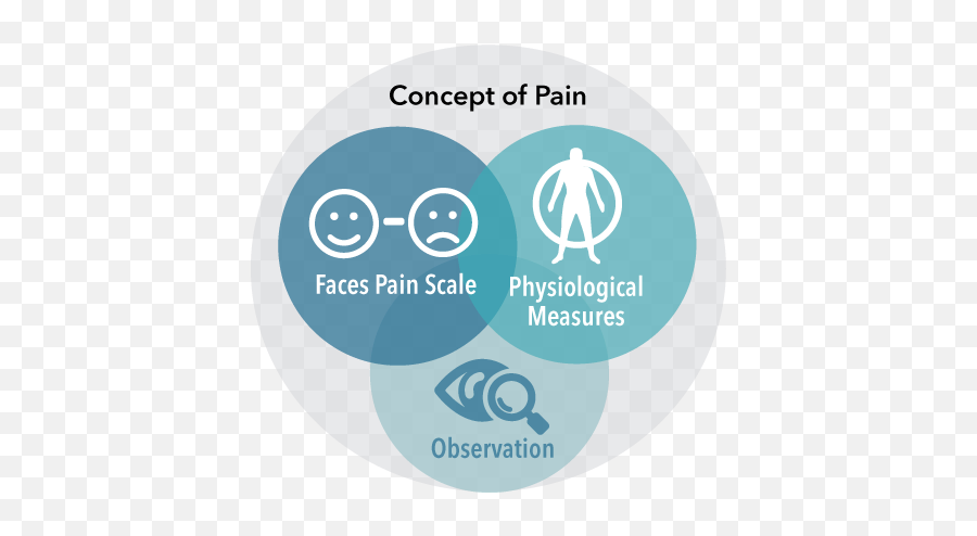 Research Methods In Psychological Science Reading - Sharing Emoji,U.s. Military Blood Sample Experiment Emotions