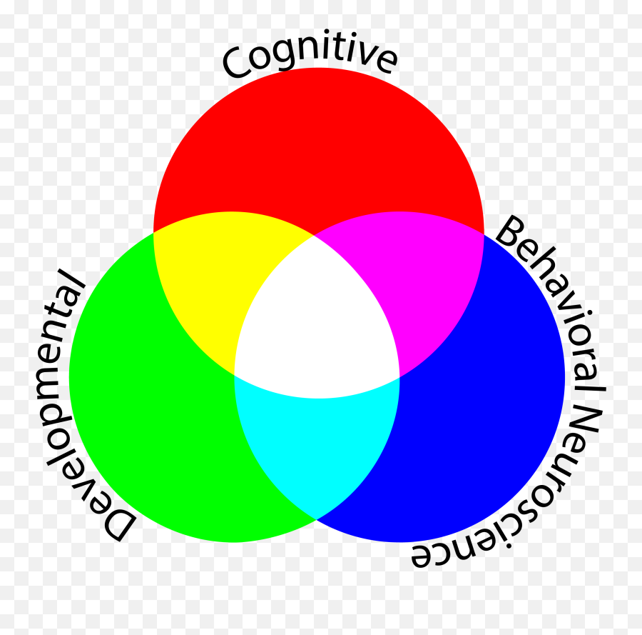 Venn Diagram Psychology For 2021 Printable And Emoji,Plutchik’s Color Wheel Of Emotion For Sale