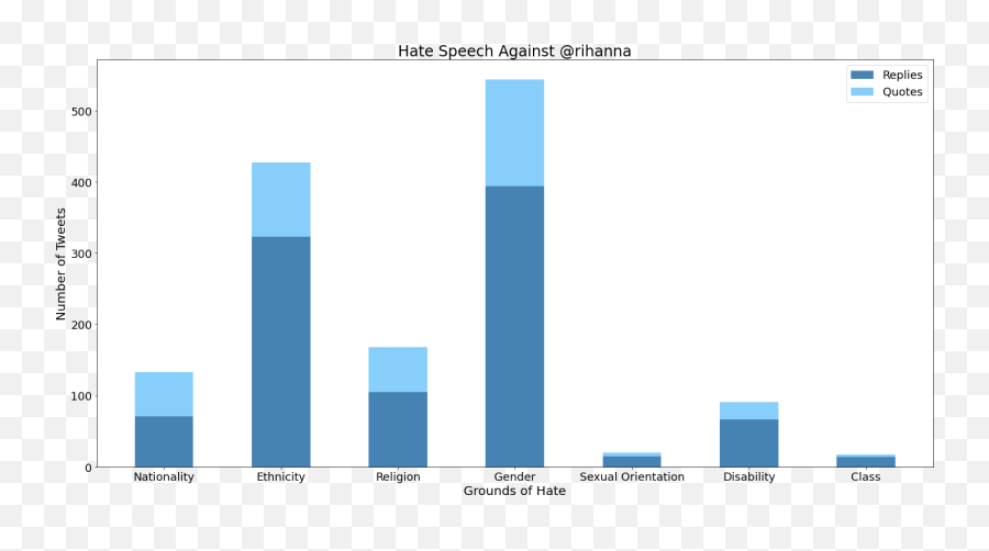 Rihanna Versus Bollywood Twitter Influencers And The Indian - Statistical Graphics Emoji,Anarchism Flag Emoji