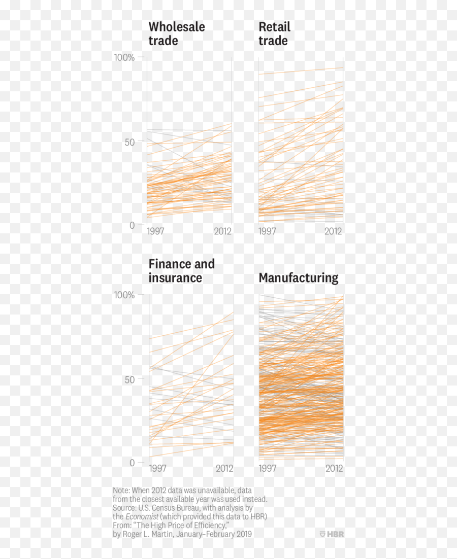 Our Obsession With Efficiency Is Destroying Our Resilience - Vertical Emoji,You Re Like A Plant But With More Complicated Emotions