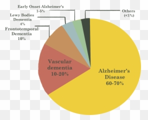 Dementia Facts Definition Symptoms Causes U0026 Types Emoji,Autonomic Nervous System Chart For Emotion