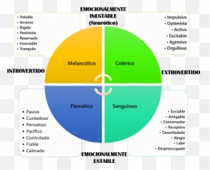 D O M D I S P O S I C I O N A L By Salcedot11 On Emaze - Per Student Area In Classroom Emoji,Imagen De Emojis Calmado