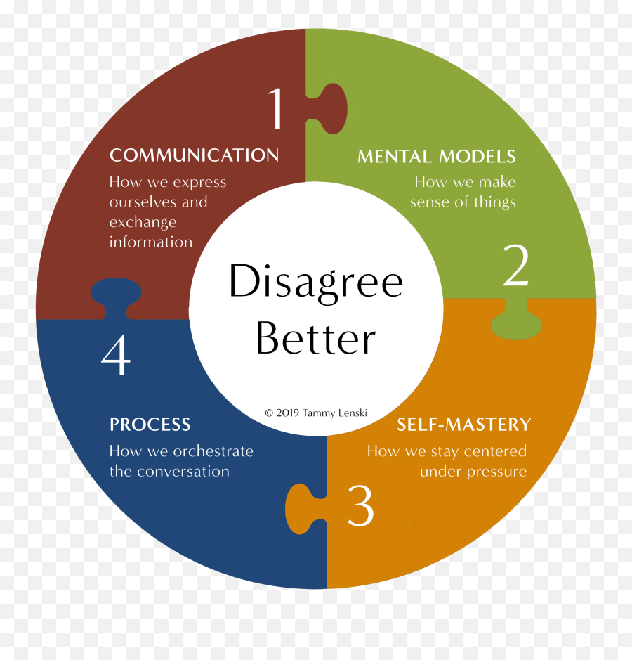 How To Disagree Better - Tammy Lenski Mini Lessons Chesham Emoji,Screenwriting Book Emotion Conflict