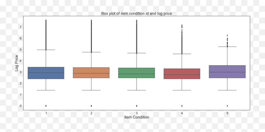 Mercari Price Suggestion Challenge Kaggle Analytics Vidhya - Vertical Emoji,Emoji Shirt Forever 21