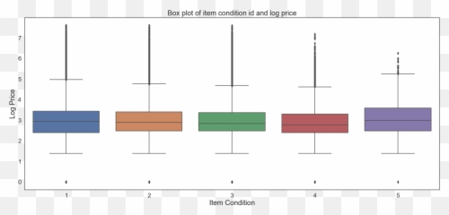 Mercari Price Suggestion Challenge Kaggle Analytics Vidhya - Vertical Emoji,Emoji Shirt Forever 21