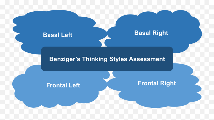 Competencies Archives - Free Management Books Sharing Emoji,Examples Of Facilitative Emotions