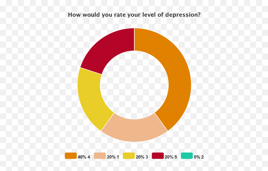 Love Meraki Therapy - Dot Emoji,Emotion Pie Chart